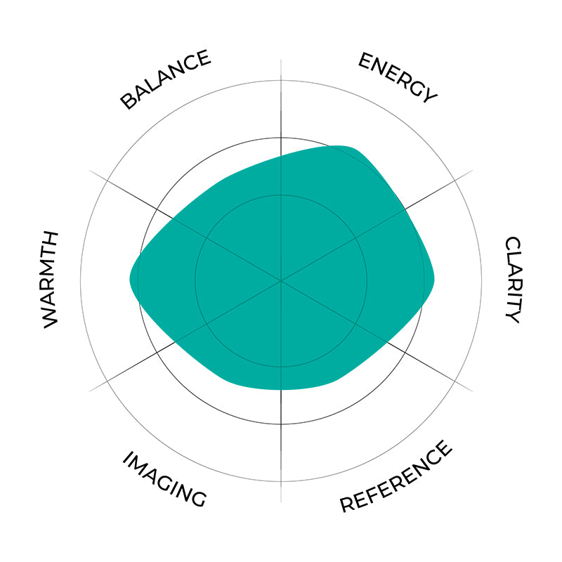 64Audio A4s radar chart