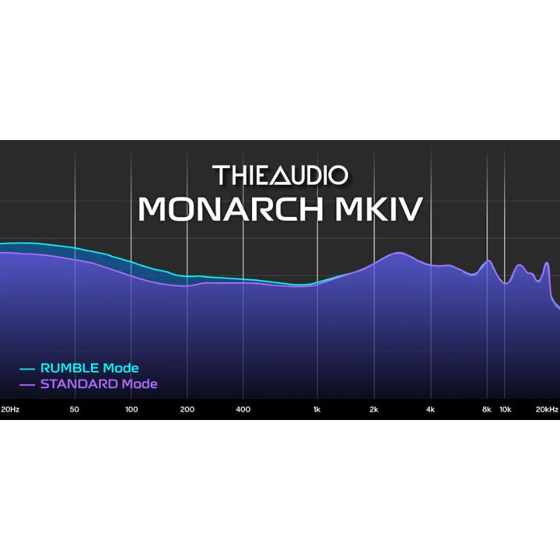 thieaudio monarch mkiv iem frequency graph